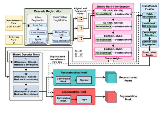 Project Diagram